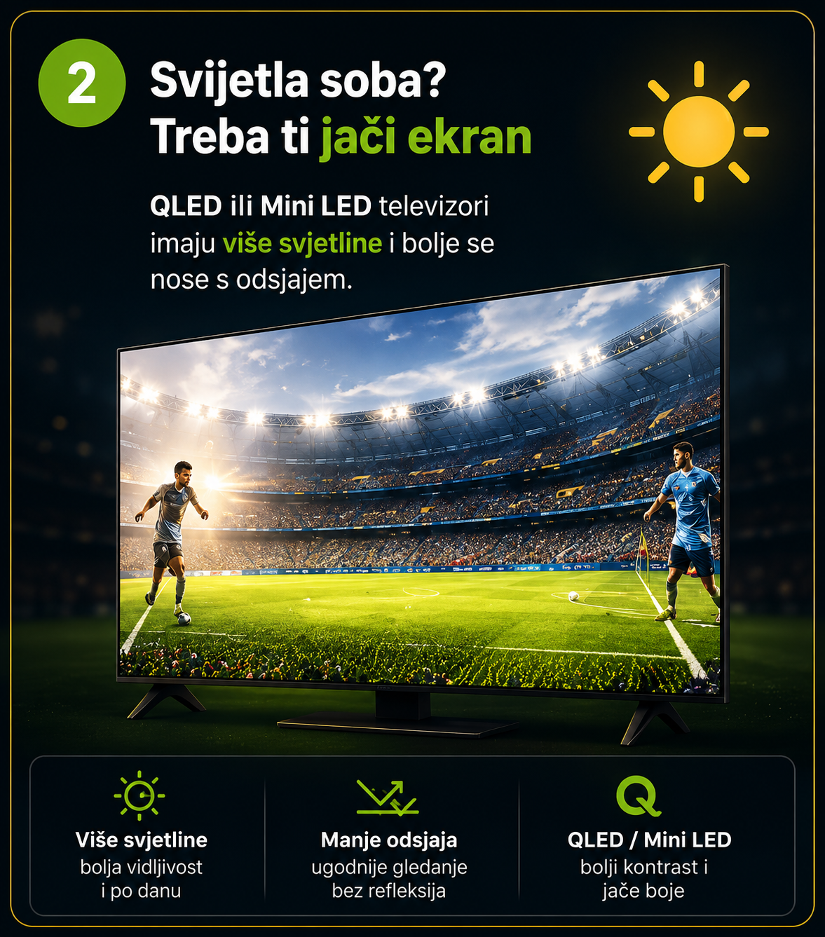 QLED i Mini LED televizori za svijetlu sobu